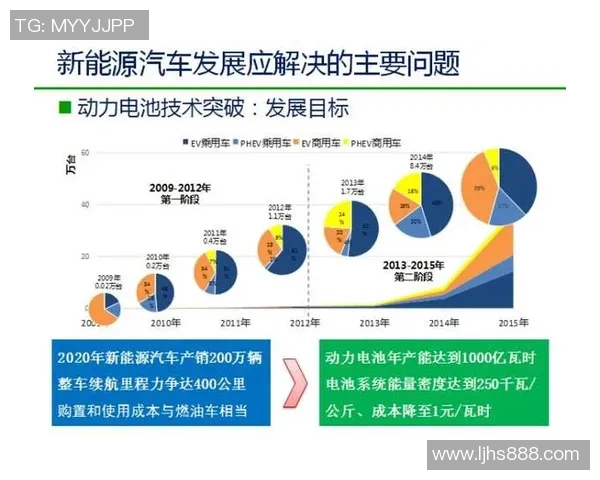 青少年足球明星的崛起与未来发展趋势分析